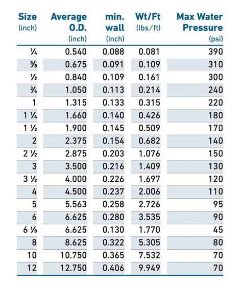 1 1/2 inch schedule 40 pvc pipe fittings|schedule 40 pvc conduit fittings.